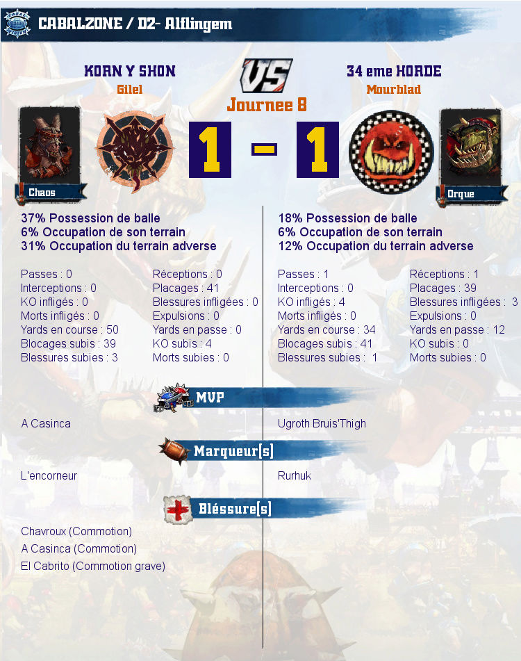 [J8] Rapports de Matchs Match_12