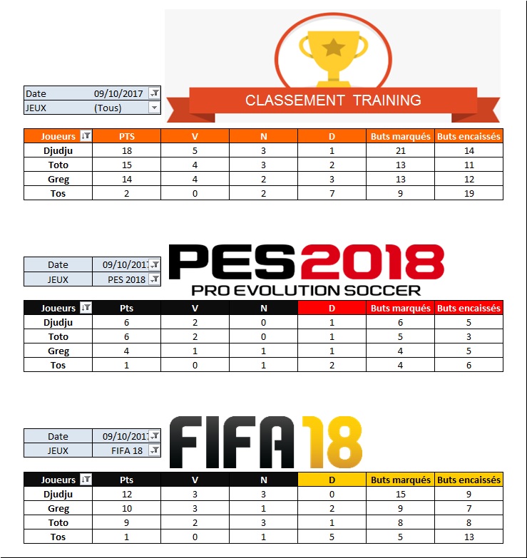 Classement du training du 09/10/2017 9_octo10
