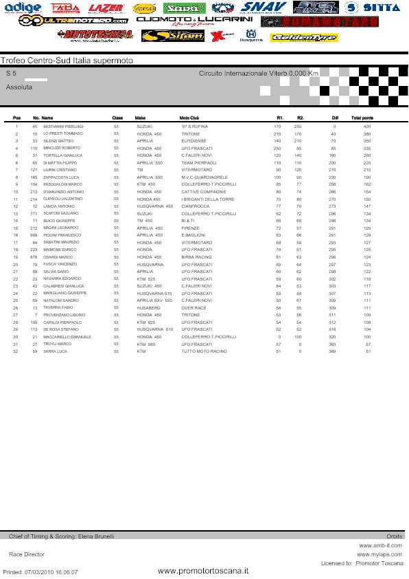 TROFEO CENTRO SUD Assolu10