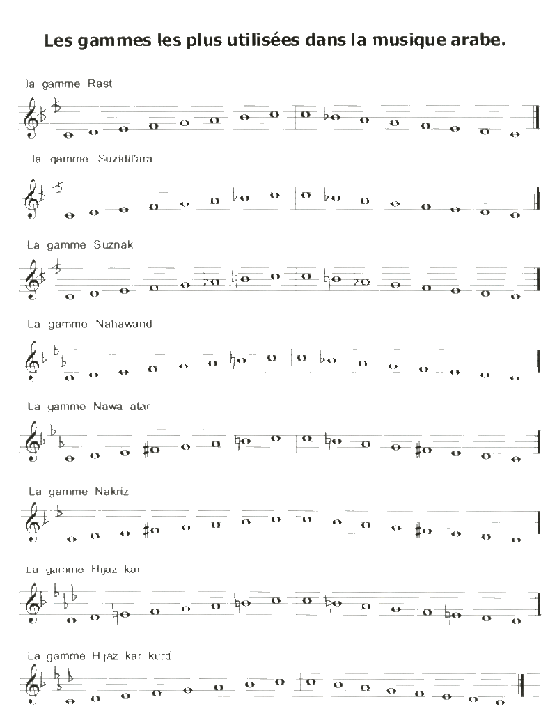 Les gammes les plus utilisées dans la musique arabe Ph110