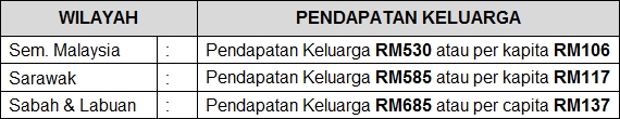 Kumpulan Wang Amanah Pelajar Miskin (KWAPM) Kwapm_10