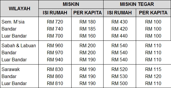 Kumpulan Wang Amanah Pelajar Miskin (KWAPM) Kwapm_11