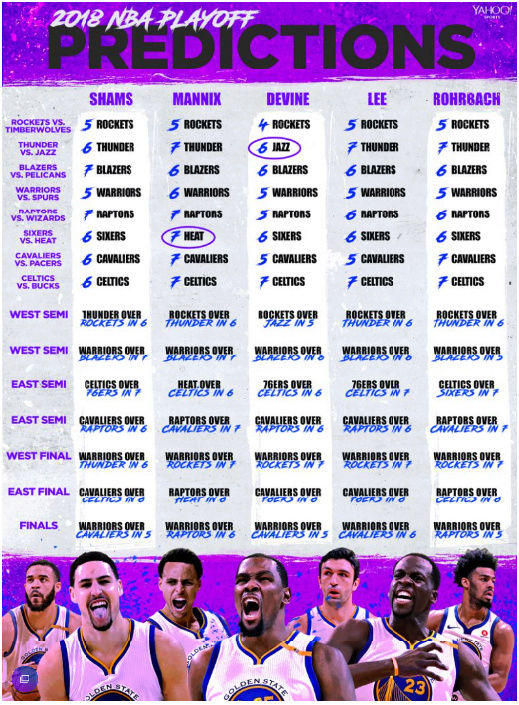 Yahoo Sports' 2018 NBA playoff predictions Screen10