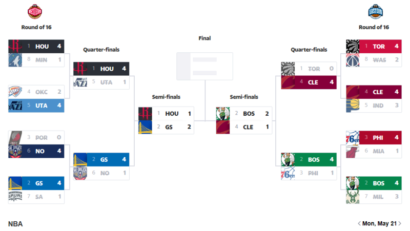 Game On! Celtics @ Cavaliers - May 21, 2018 - Game 4 Eastern Conference Finals Screen47