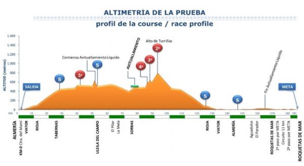 CLASICA DE ALMEIRA --SP-- 11.02.2018 A211