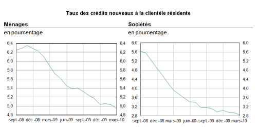 Statistiques France/zone euro --- (Banque de France) -(2) semestre 2010-010