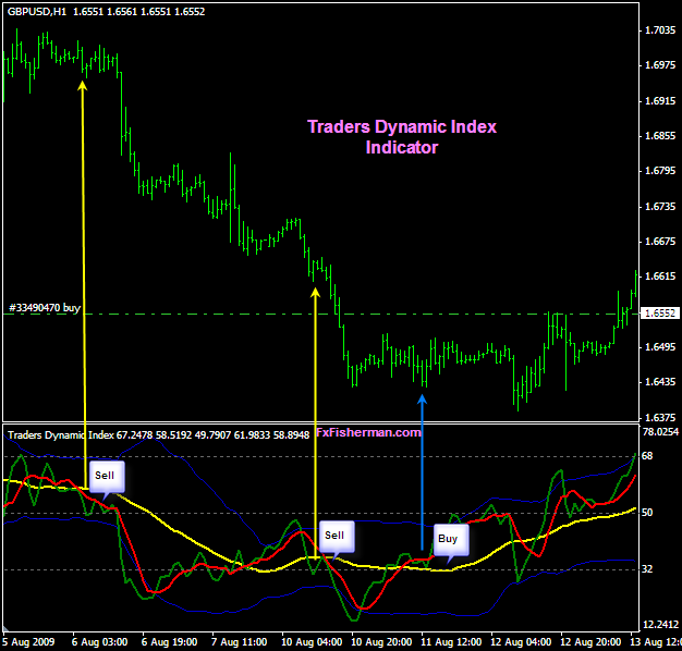 -System Trader Dynamique Index Ivfsdd10