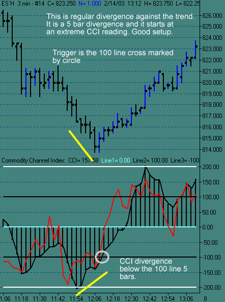 System CCI , ET ICC Turbo Lesson10