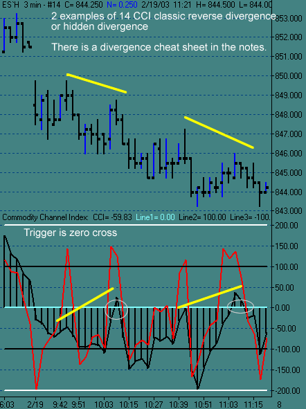 System CCI , ET ICC Turbo Lesson11