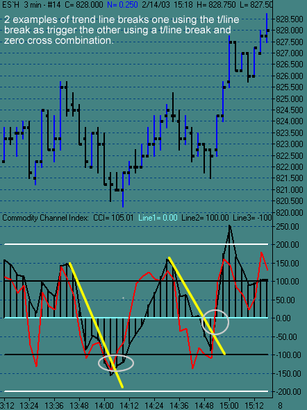 System CCI , ET ICC Turbo Lesson12