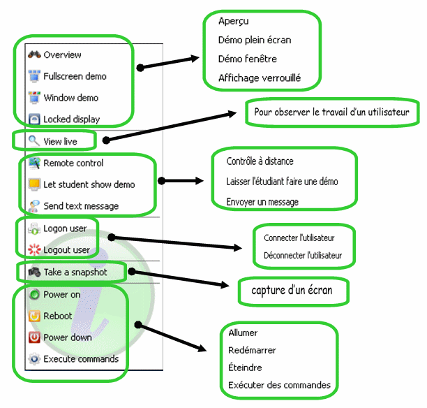 00 Guide d'utilisation 3511