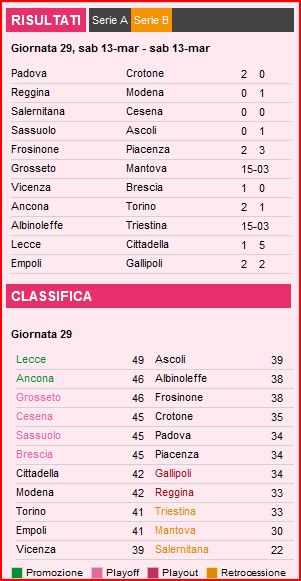 TRASFERTE SERIE B - Pagina 3 1cattu10