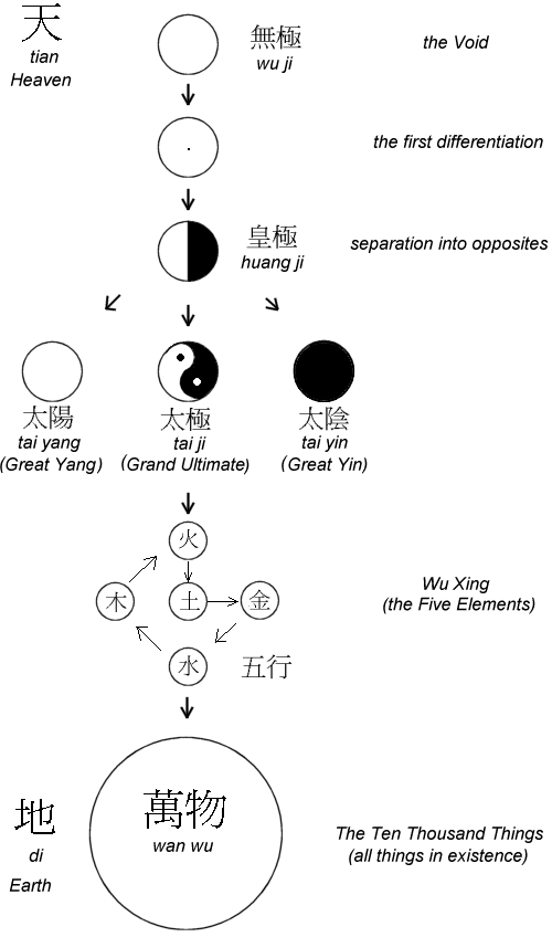 pour - Le féminin de l'être - Pour en finir avec la côte d'Adam - Page 2 Taiji_10