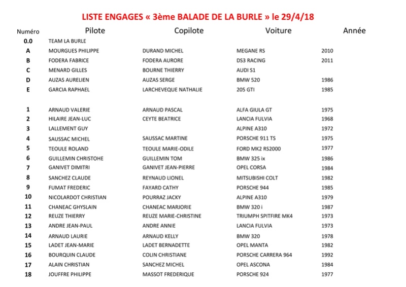 [07] 29/04/2018 3ème Balade de la Burle - Page 3 000111