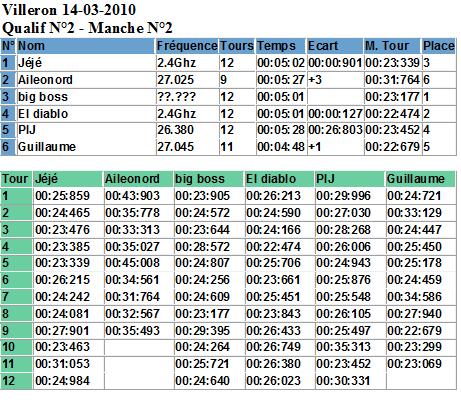 Dimanche 14 mars 2010 - Club ouvert - - Page 2 Viller20
