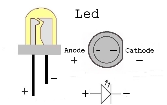 Anode & Cathode et les Leds Anode_11