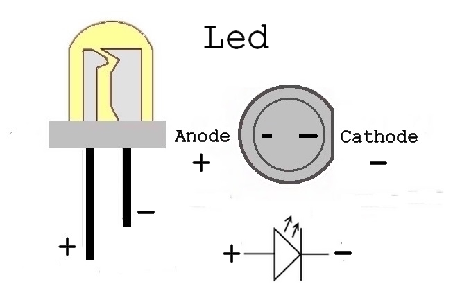 anode longer than cathode led anode longer than cathode led