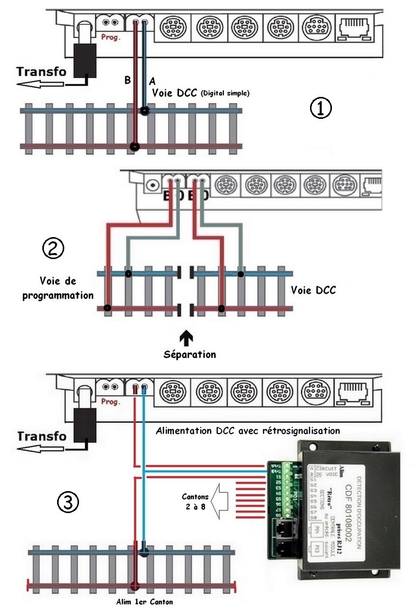 Les différents branchements de la voie a partir d'une centrale DCC Les_al10