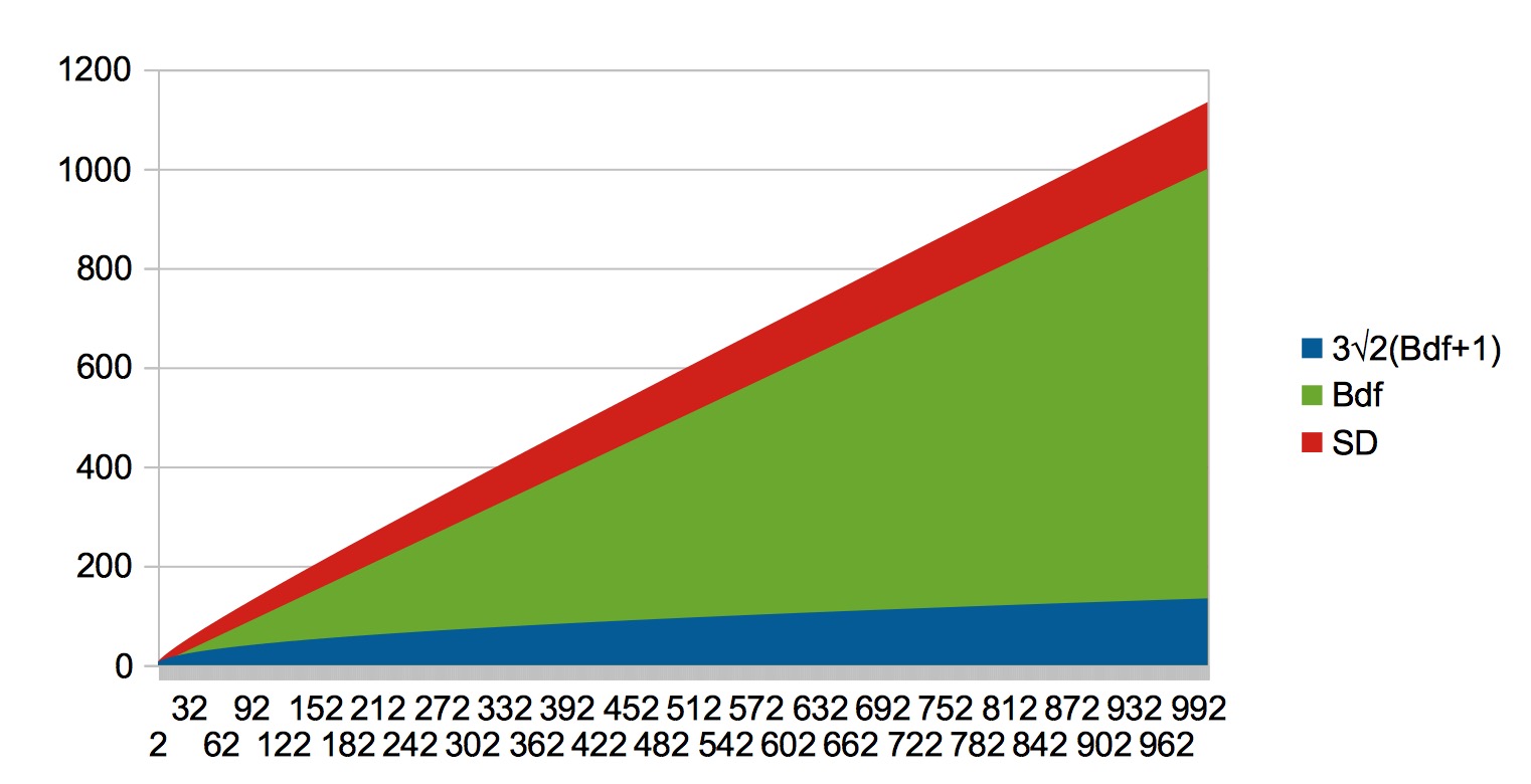 Application Geiger Bot, compteur Geiger, mesure de sources, de bruit de fond et autres stats. Captu112