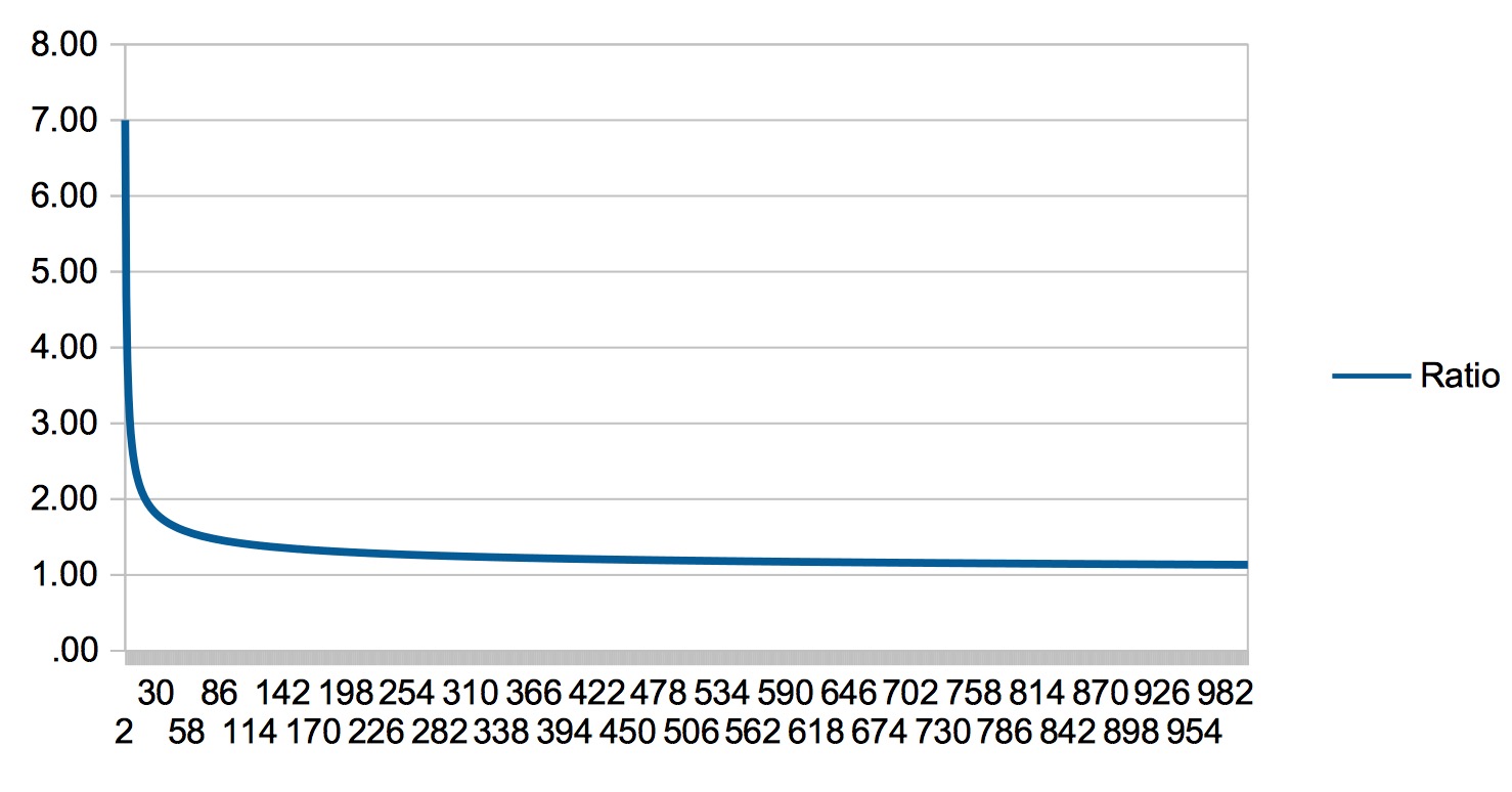 Application Geiger Bot, compteur Geiger, mesure de sources, de bruit de fond et autres stats. Captu118