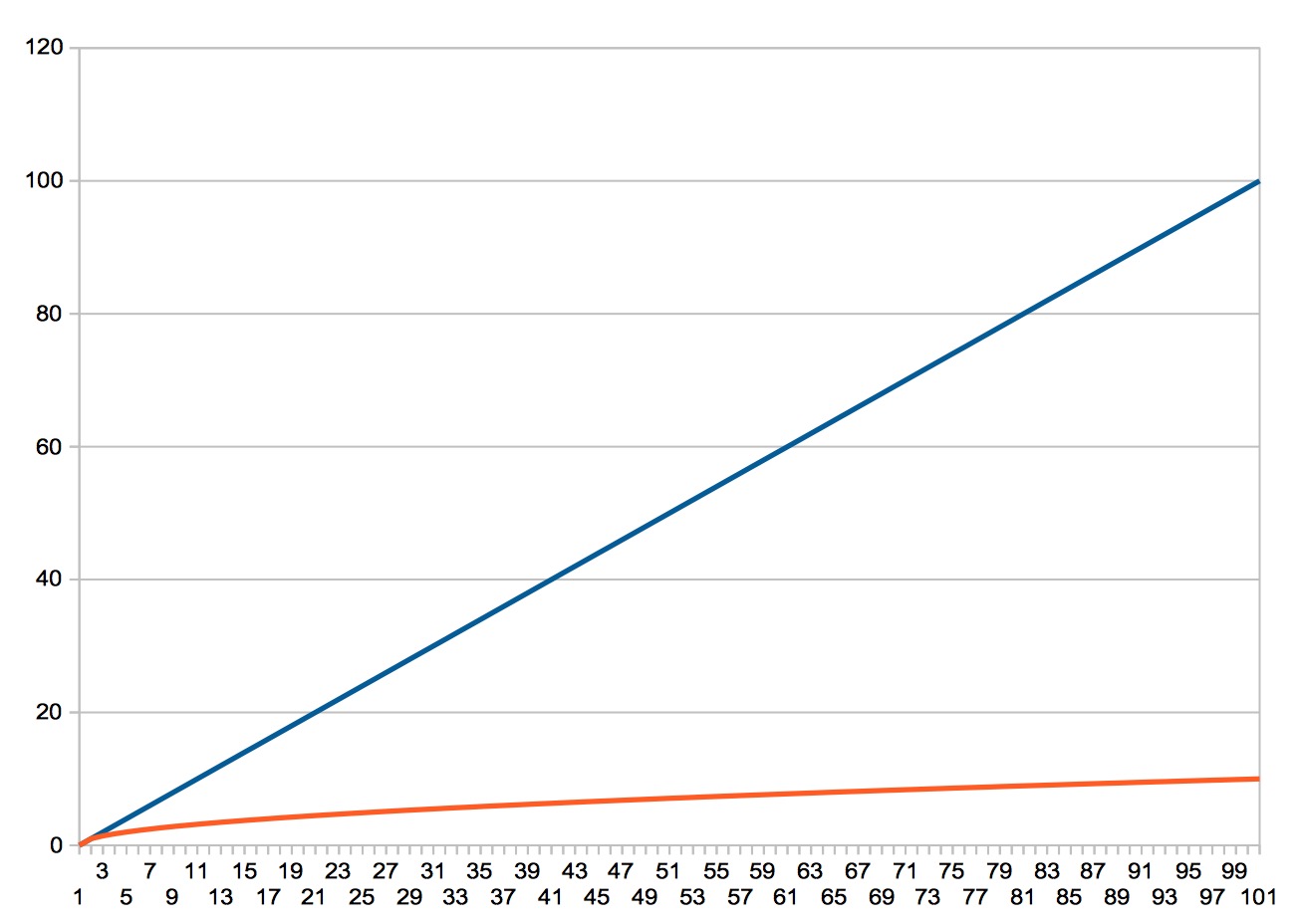 Application Geiger Bot, compteur Geiger, mesure de sources, de bruit de fond et autres stats. Captu119