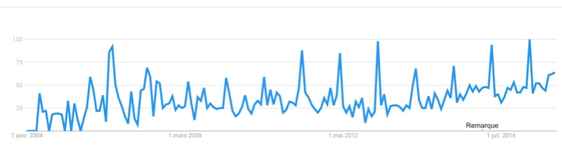 google trends Captur82