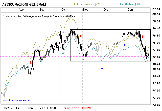 Generali - Pagina 2 Genera11