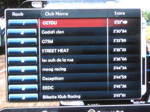 Test drive unlimited 2 cheats Test drive unlimited 2 cheats