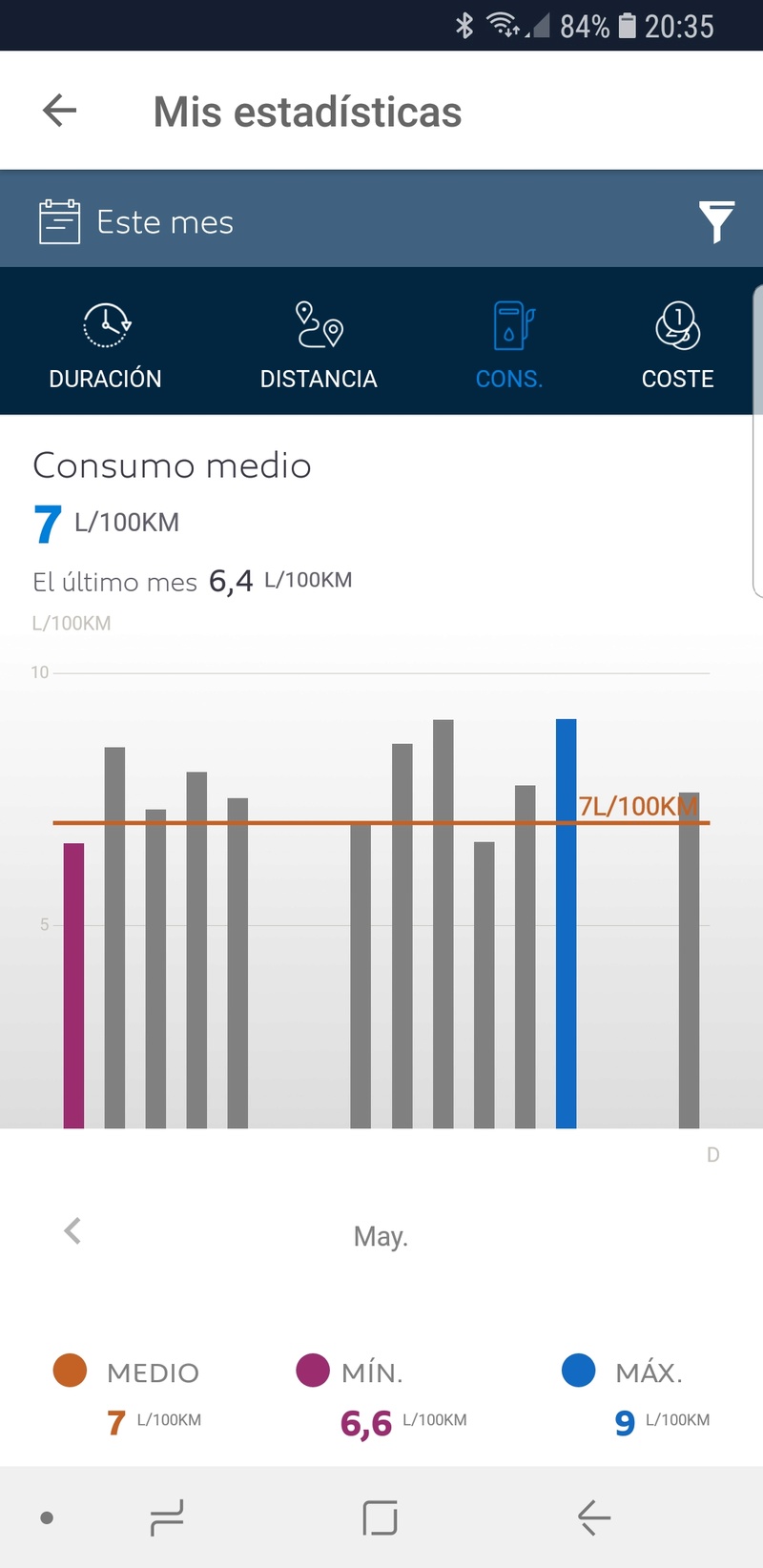 Consumo real del motor 1.6 THP Screen10