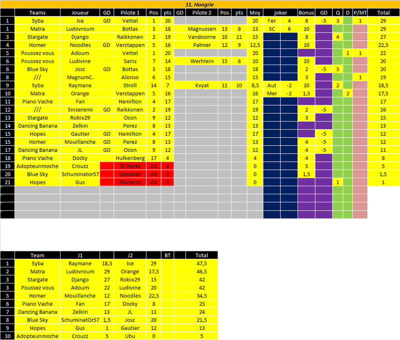 [FMWC] ---- Topic du championnat 2017 !!! - Page 33 11_hon10