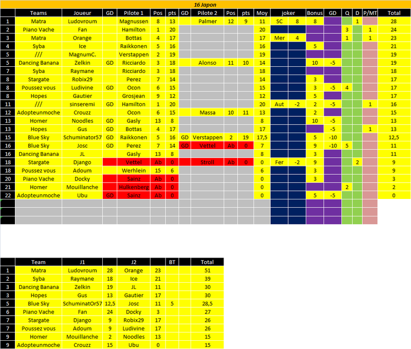 [FMWC] ---- Topic du championnat 2017 !!! - Page 33 16_jap10