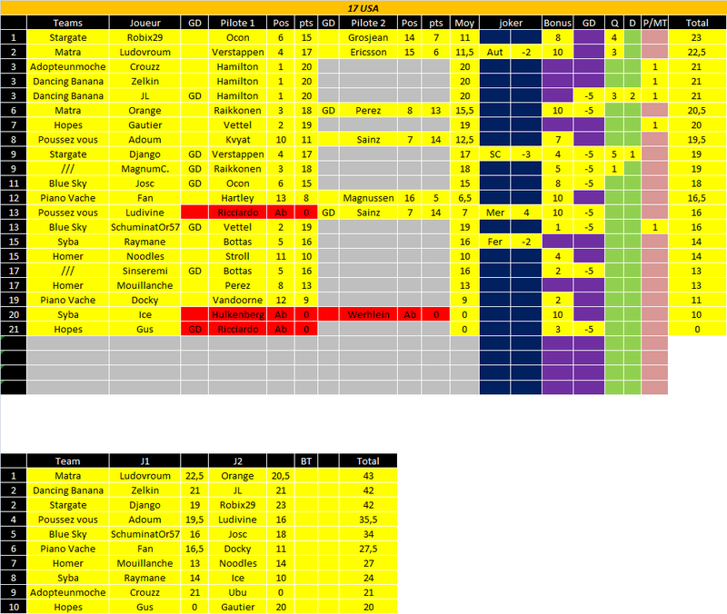 [FMWC] ---- Topic du championnat 2017 !!! - Page 33 17_usa10