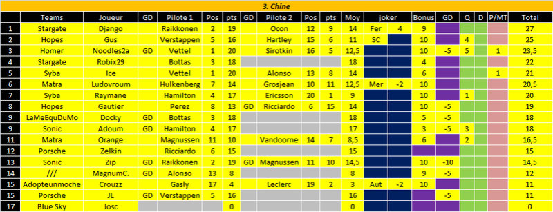 [FMWC] ---- Topic du championnat 2018 !!! - Page 22 3_qchi12