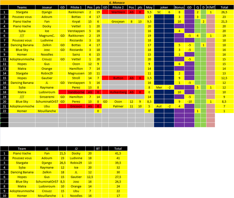 [FMWC] ---- Topic du championnat 2017 !!! - Page 33 6_mona11