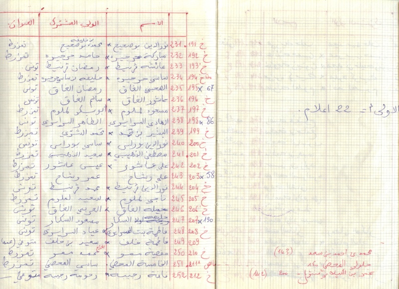 Année Scolaire 1963-1964  à Tamezret  Liste des élèves Image117