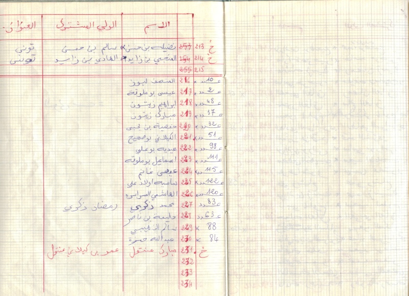 Année Scolaire 1963-1964  à Tamezret  Liste des élèves Image118