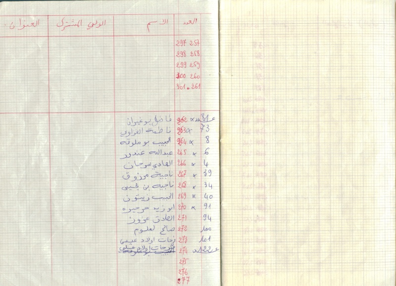 Année Scolaire 1963-1964  à Tamezret  Liste des élèves Image119