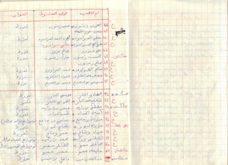 Année Scolaire 1963-1964  à Tamezret  Liste des élèves Image310