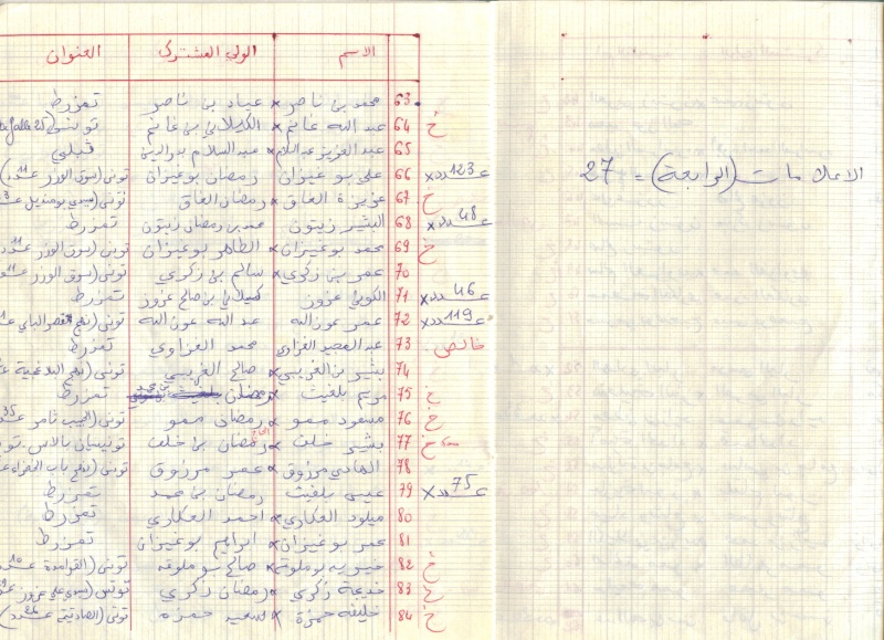 Année Scolaire 1963-1964  à Tamezret  Liste des élèves Image411