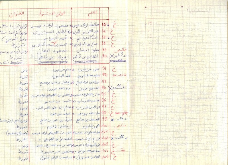 Année Scolaire 1963-1964  à Tamezret  Liste des élèves Image510