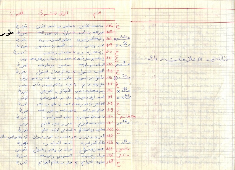 Année Scolaire 1963-1964  à Tamezret  Liste des élèves Image610