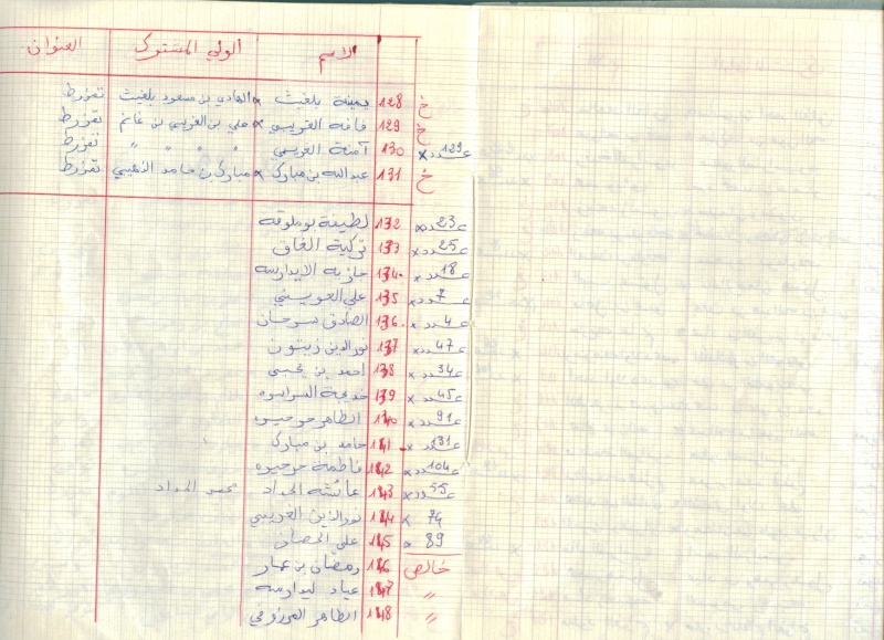 Année Scolaire 1963-1964  à Tamezret  Liste des élèves Image710