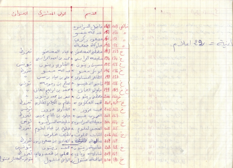 Année Scolaire 1963-1964  à Tamezret  Liste des élèves Image810