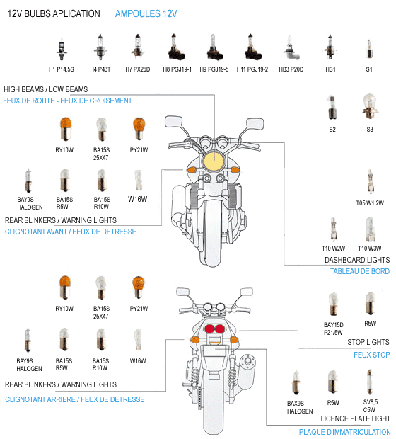 Equipement typique en lampes de nos brêles Tech_m10
