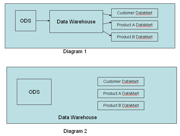 Need help with terminology Arch11