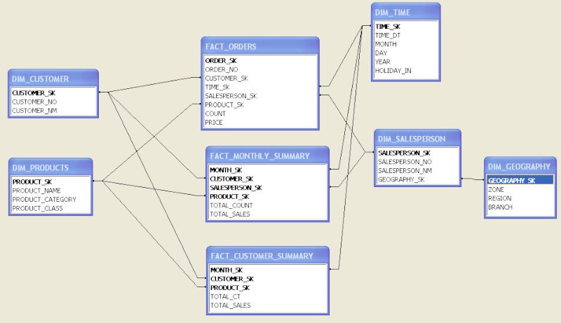 Need help with terminology Star11