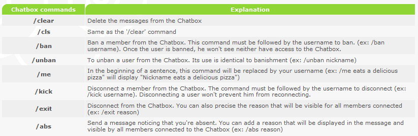 Chat box Commands Chat_b10