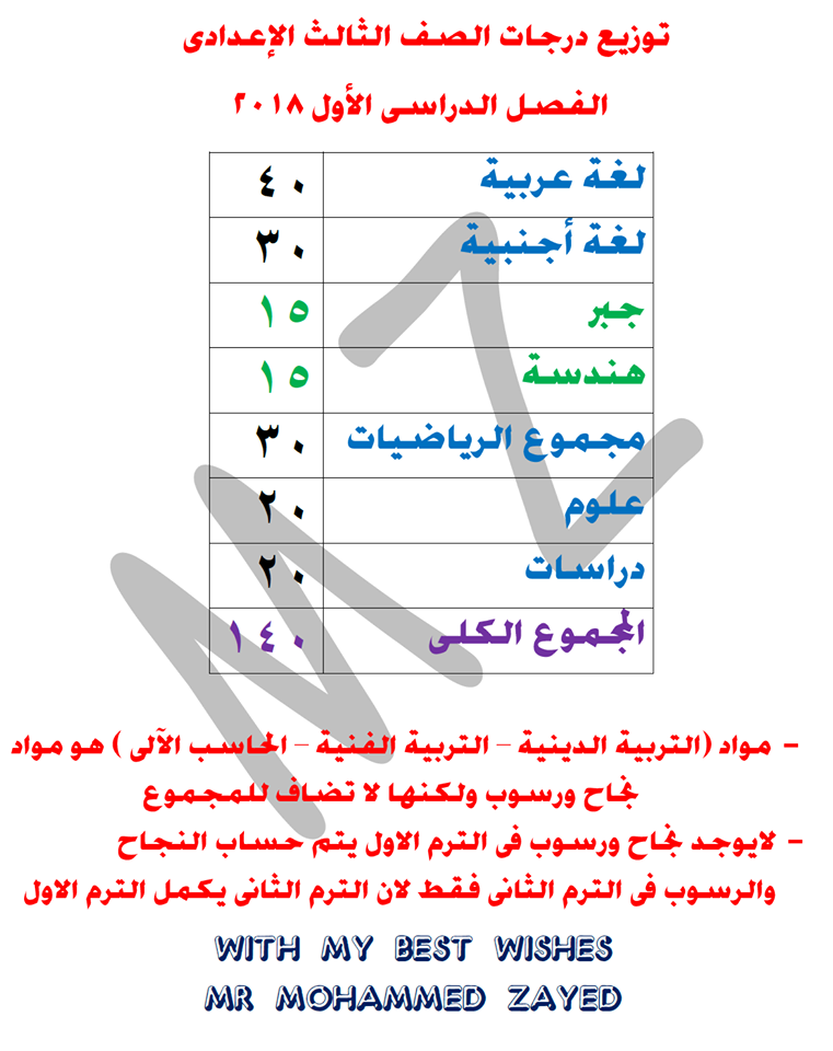 الروابط المباشرة الرسمية لجلب نتائج الشهادة الإعدادية كل ...