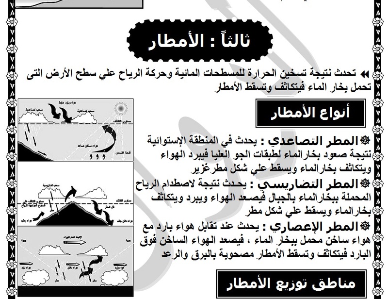 مذكرة دراسات الروان  الصف الأول الإعدادى   منهج مطور ترم ثانى2018 Uo__uo10