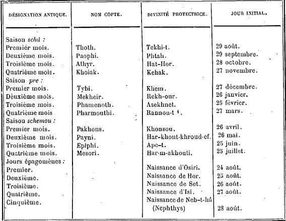 astro Egyptienne tableau  Systym10